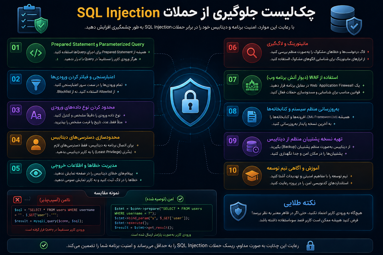 چکلیست جلوگیری از حملات SQL Injection