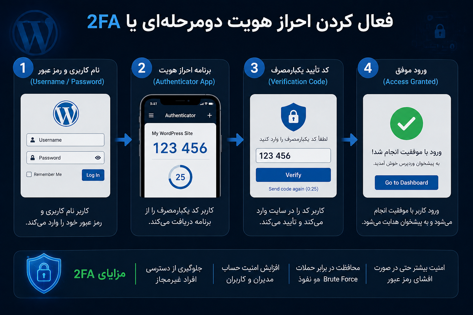 فعال کردن احراز هویت دومرحله‌ای یا 2FA