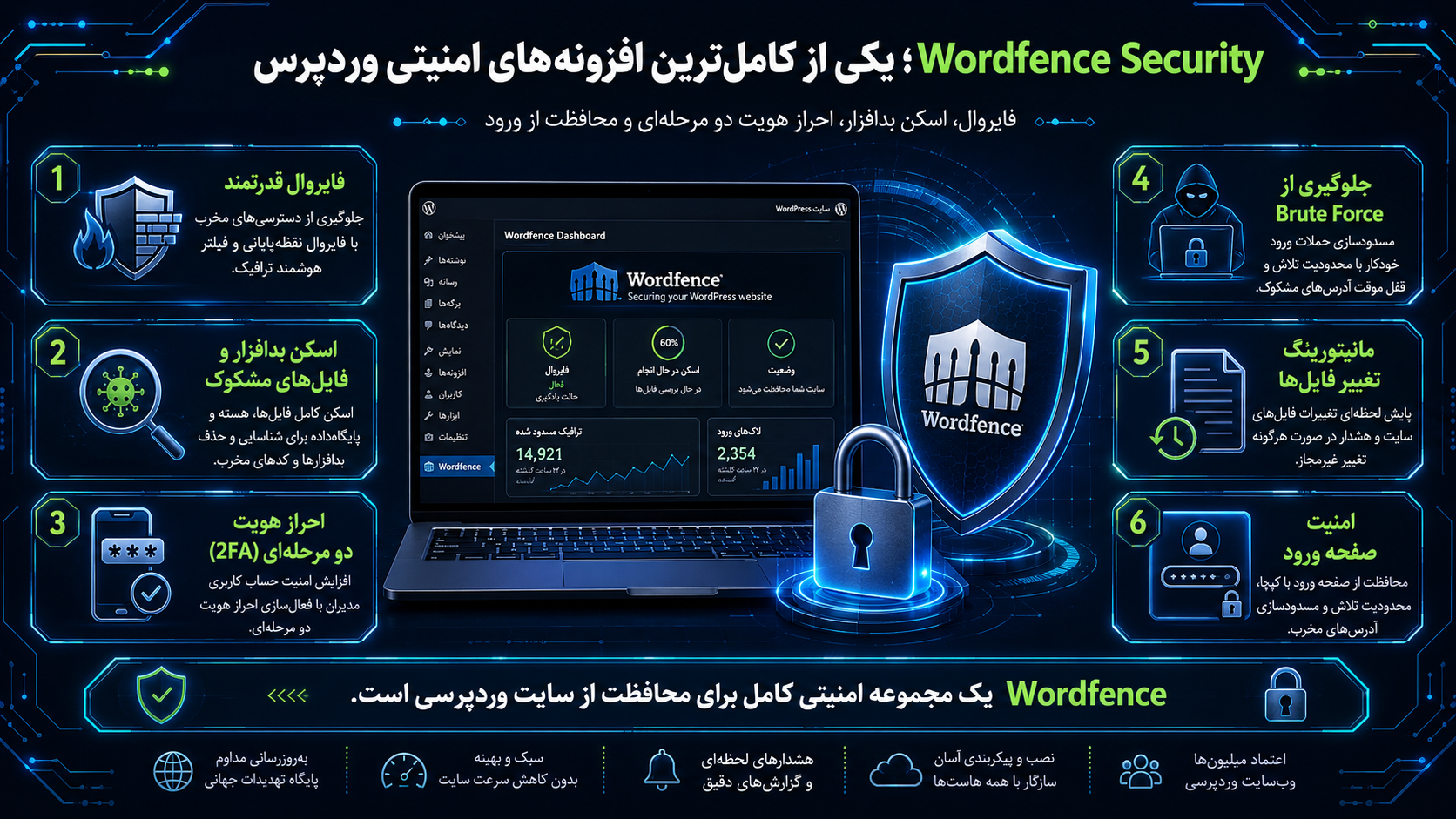 Wordfence Security؛ یکی از کامل‌ترین افزونه‌های امنیتی وردپرس