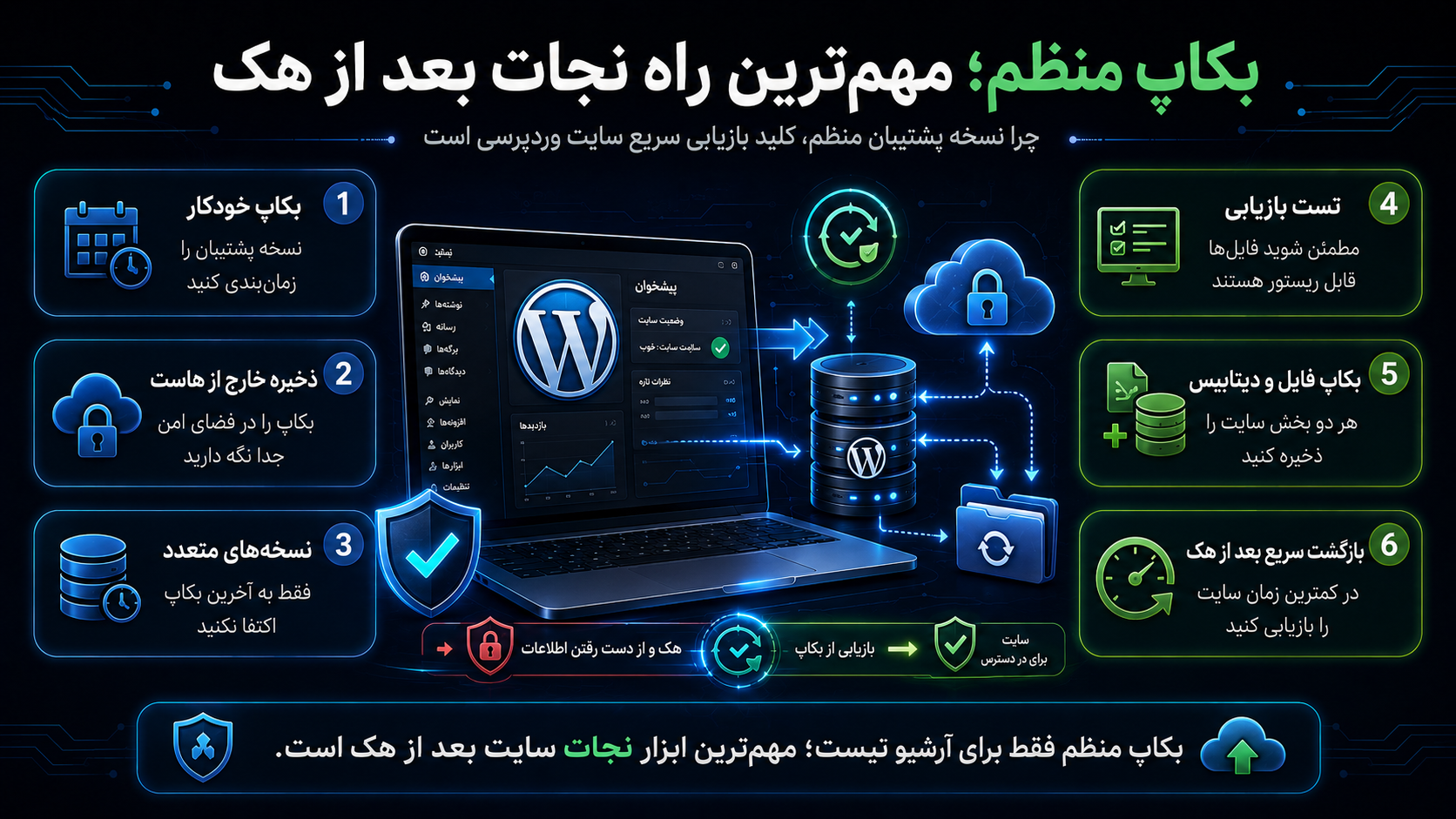 بکاپ منظم؛ مهمترین راه نجات بعد از هک