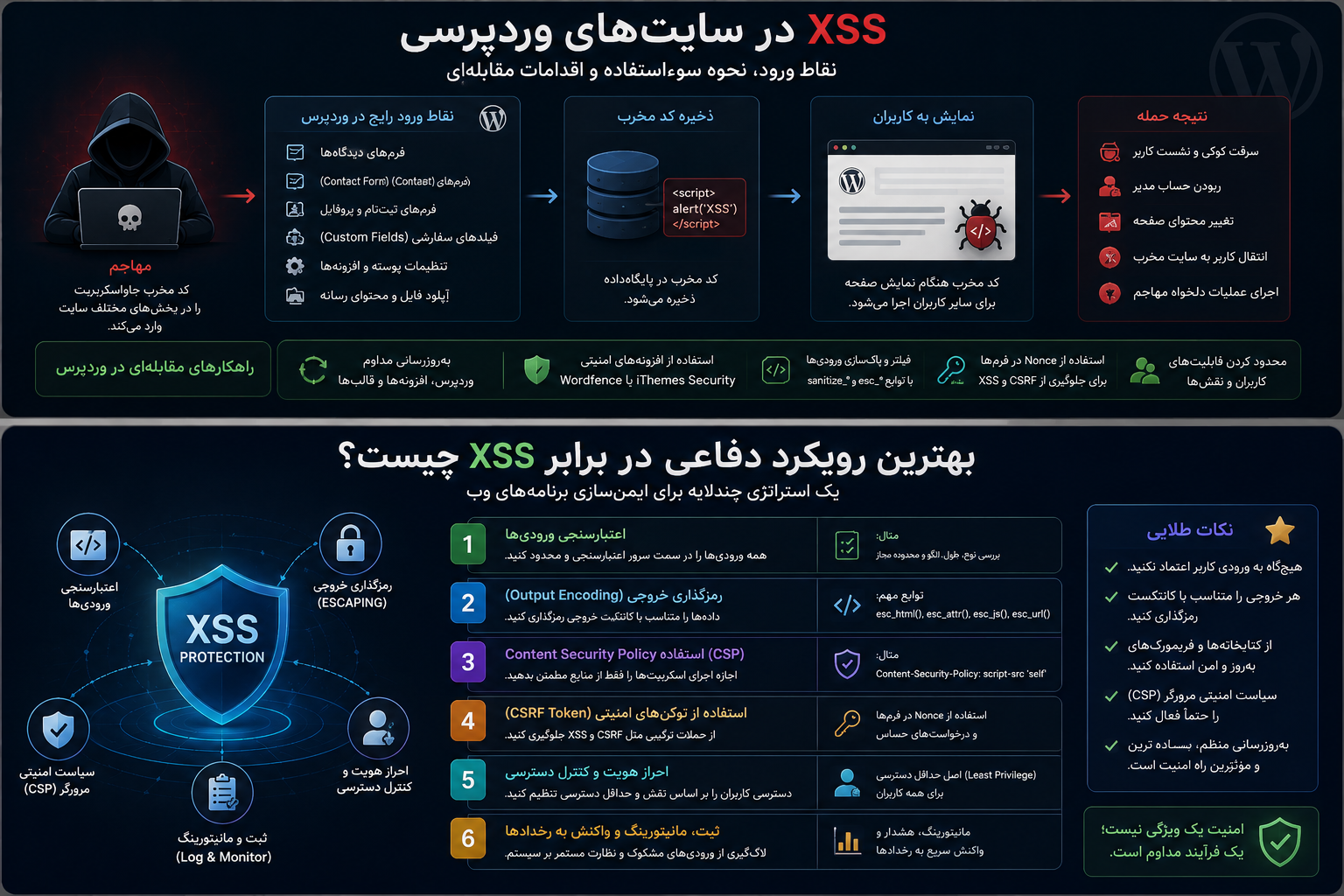 بهترین رویکرد دفاعی در برابر XSS چیست؟