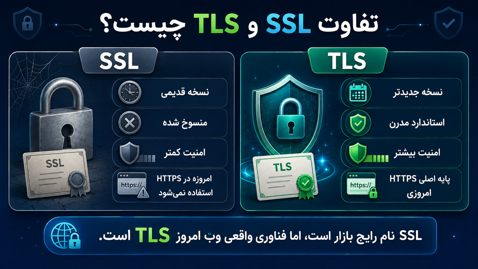 تفاوت SSL و TLS چیست؟