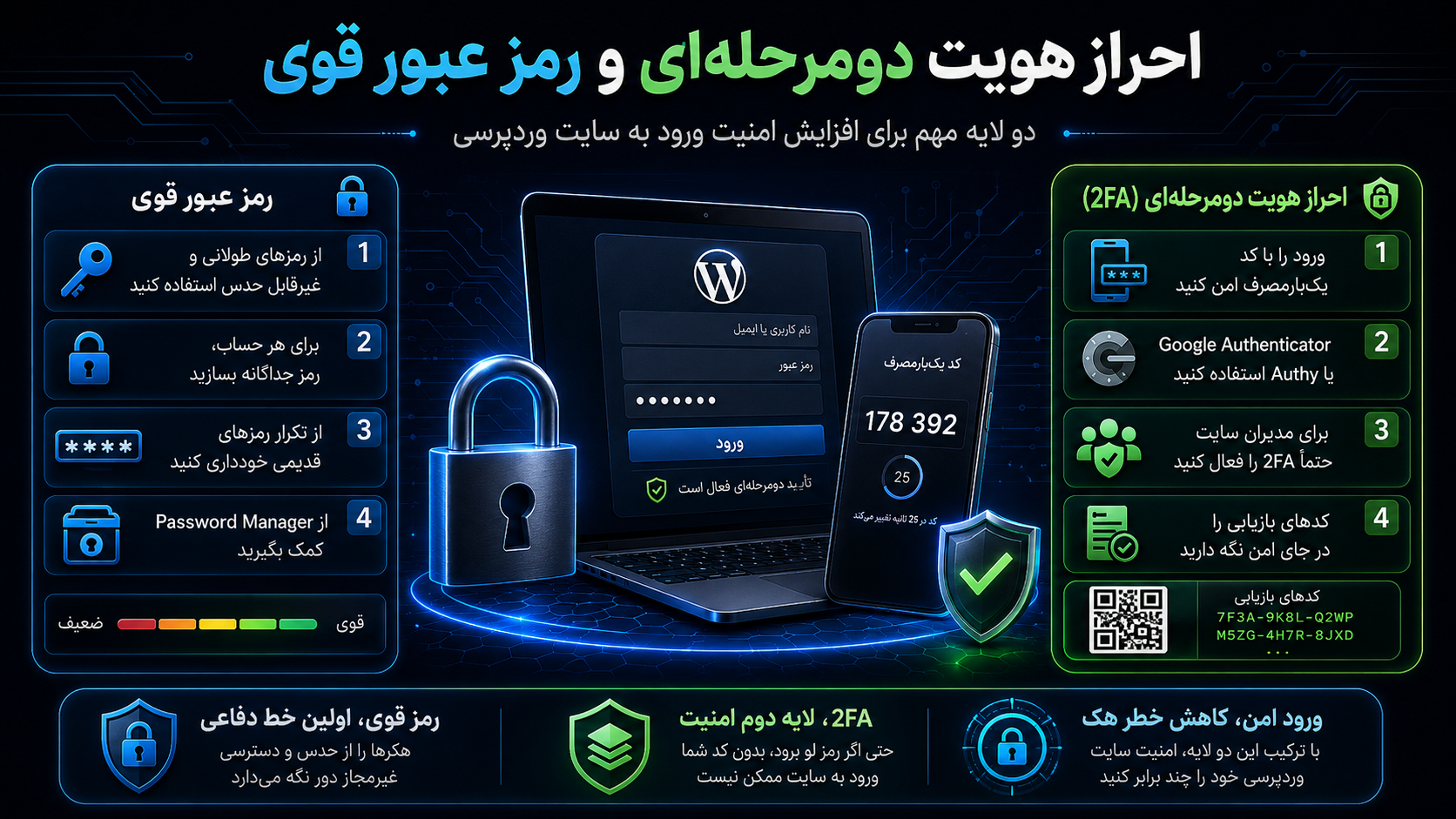 احراز هویت دومرحلهای و رمز عبور قوی
