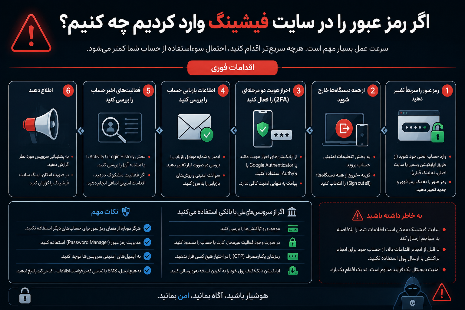 اگر رمز عبور را در سایت فیشینگ وارد کردیم چه کنیم؟