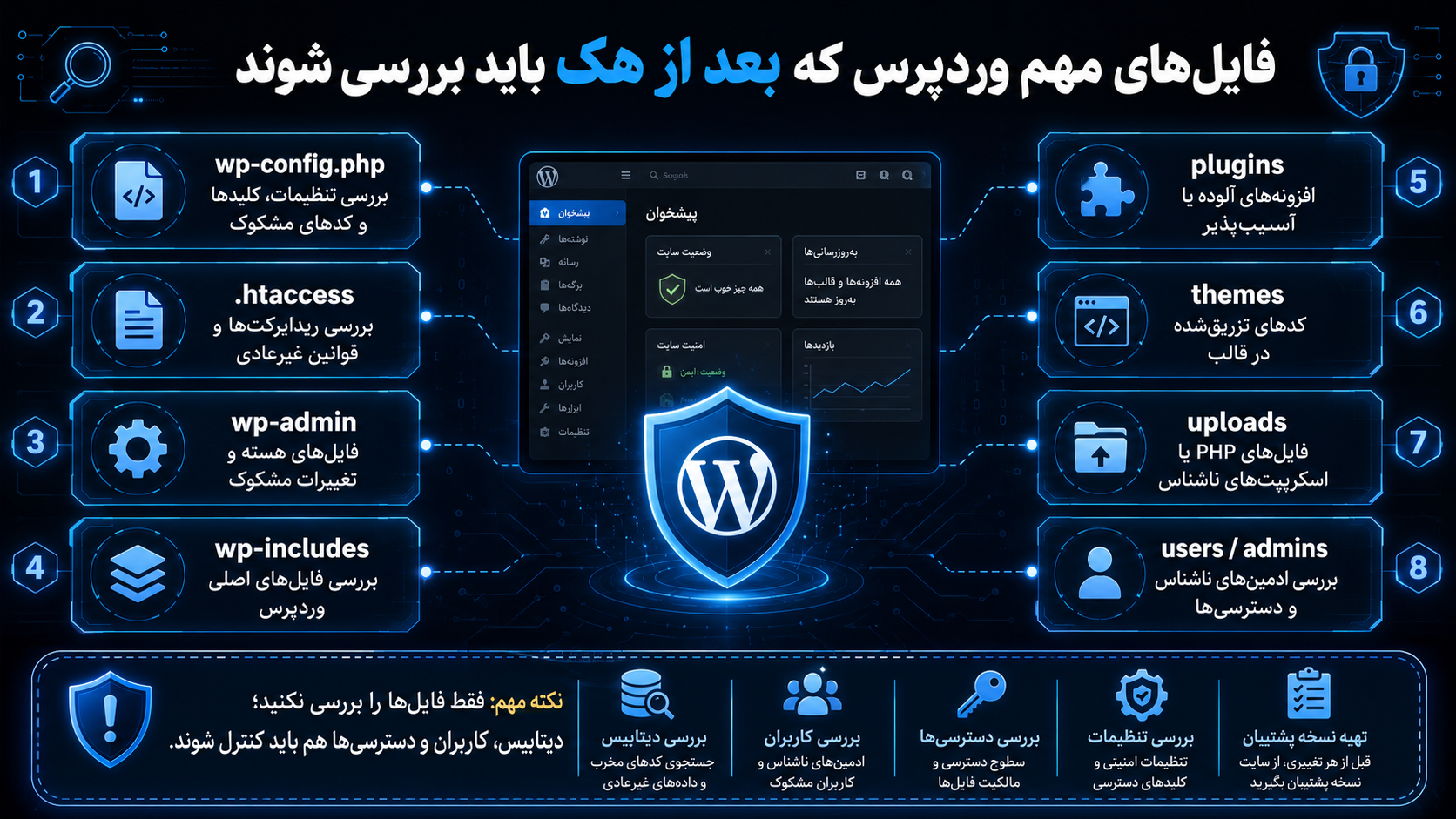 فایلهای مهم وردپرس که بعد از هک باید بررسی شوند
