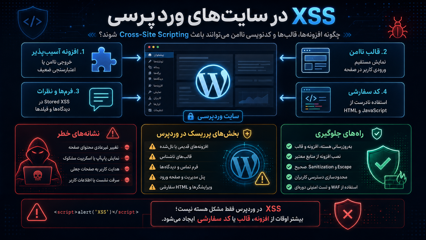 XSS در سایتهای وردپرسی