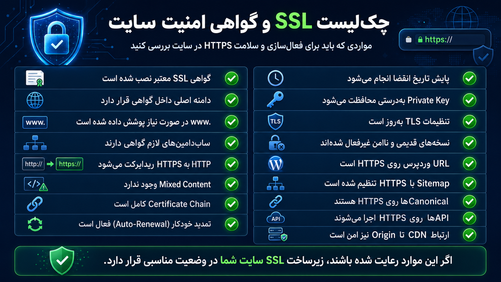 چکلیست SSL و گواهی امنیت سایت