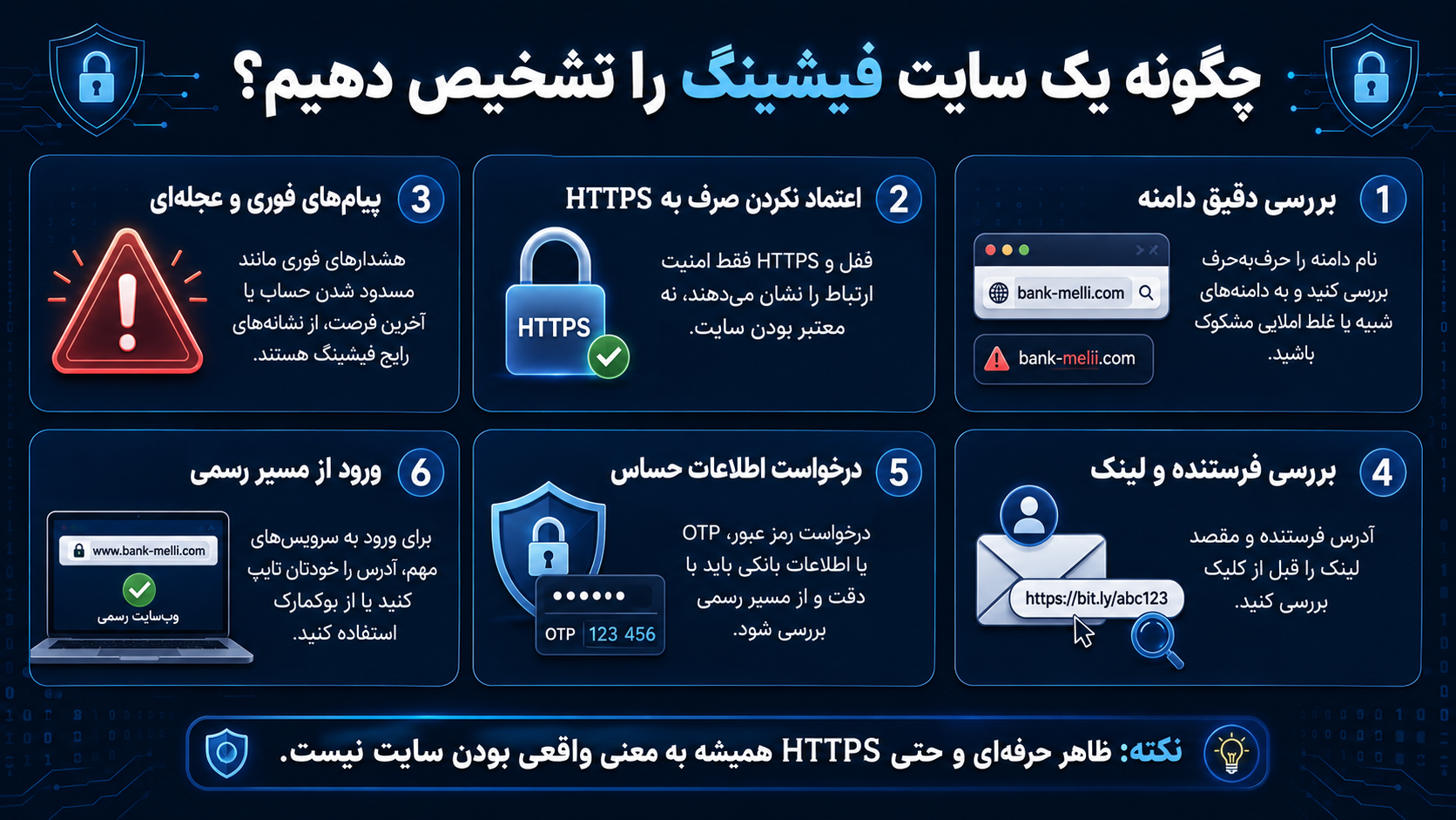 چگونه یک سایت فیشینگ را تشخیص دهیم؟