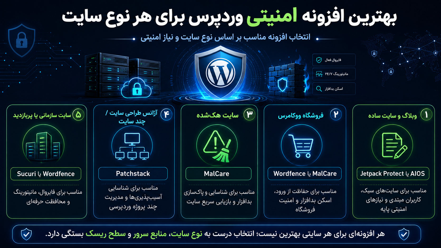 بهترین افزونه امنیتی وردپرس برای هر نوع سایت