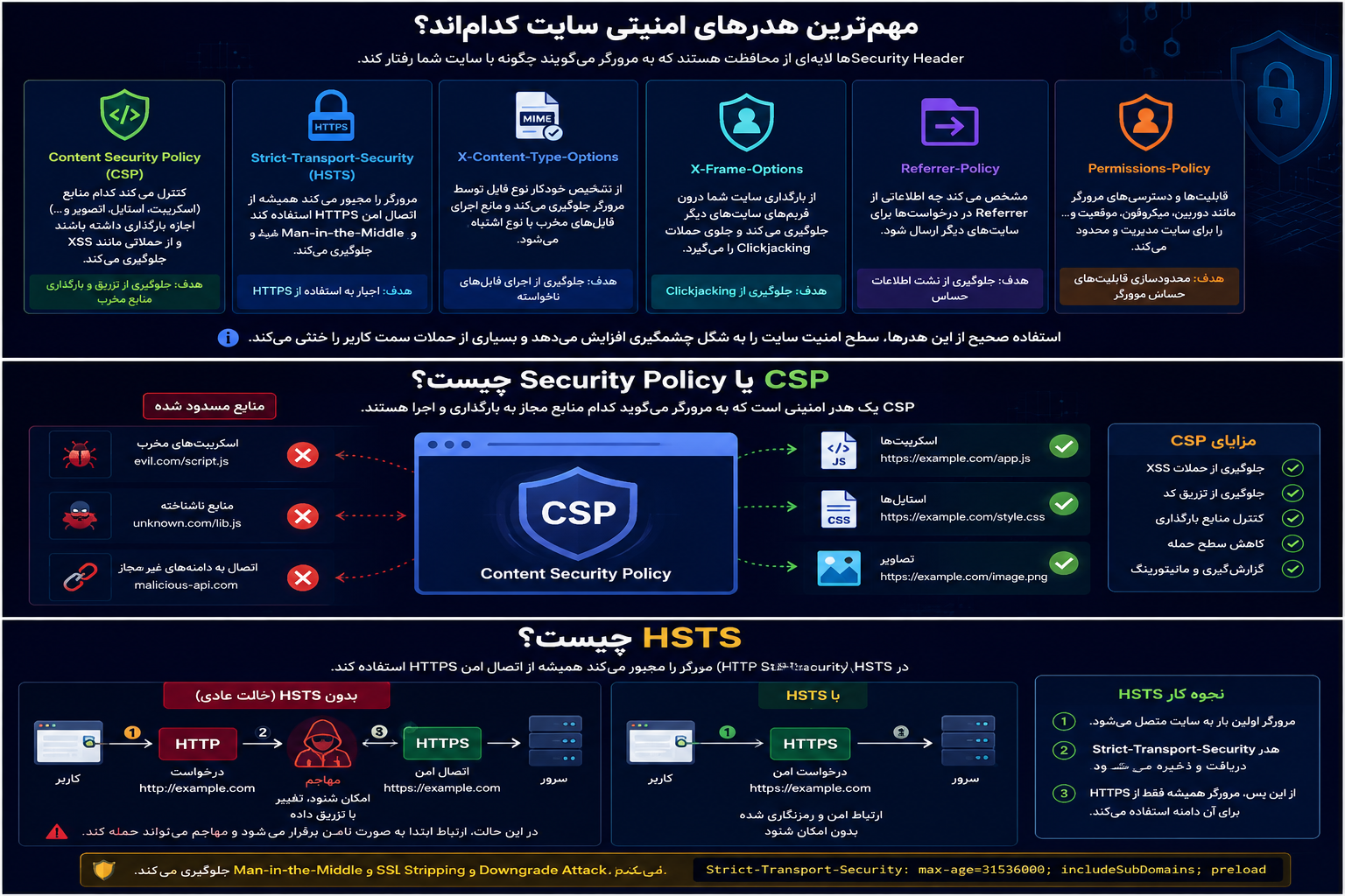 HSTS چیست؟