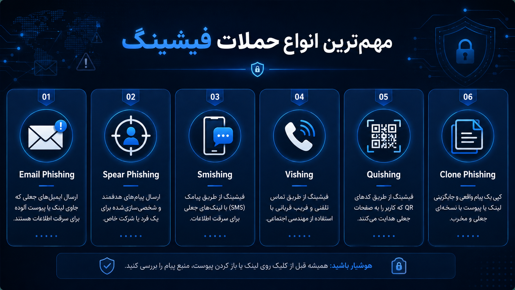 مهمترین انواع حملات فیشینگ