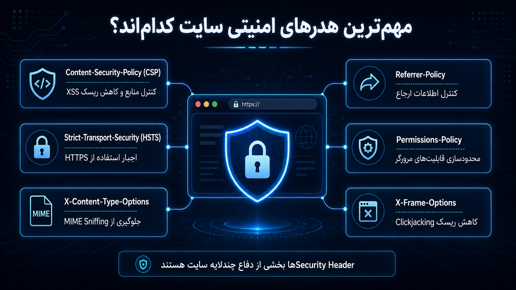 مهم‌ترین هدرهای امنیتی سایت کدام‌اند؟