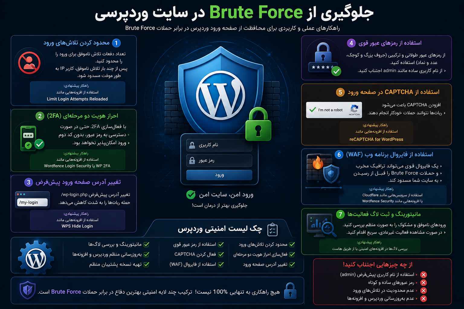 جلوگیری از Brute Force در سایت وردپرسی