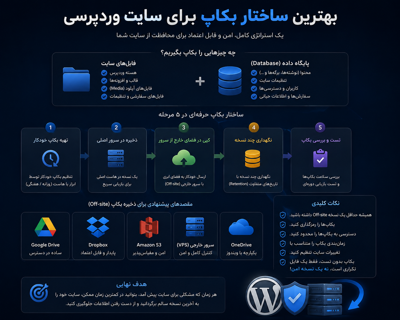 بهترین ساختار بکاپ برای سایت وردپرسی