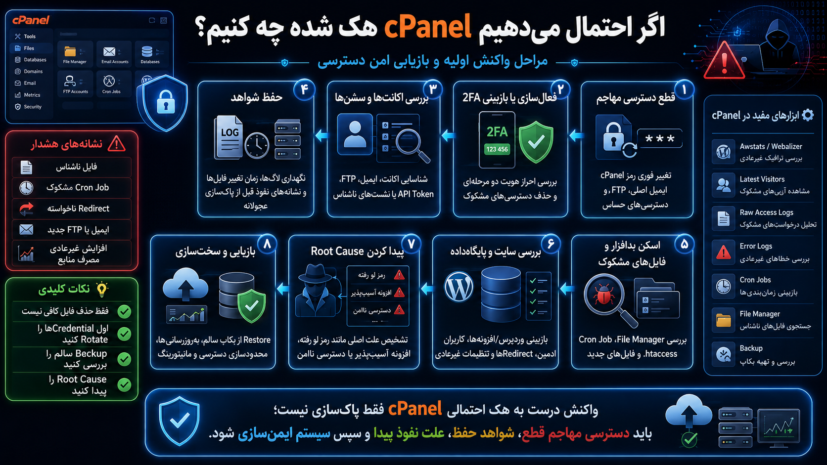 اگر احتمال میدهیم cPanel هک شده چه کنیم؟