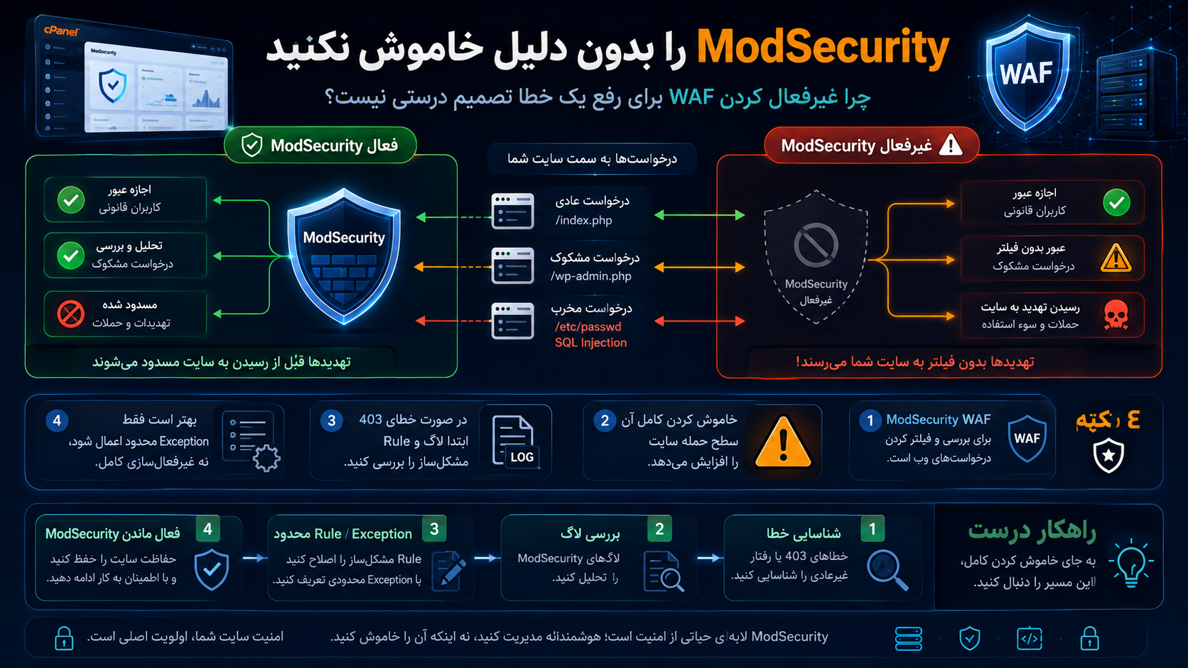 ModSecurity را بدون دلیل خاموش نکنید