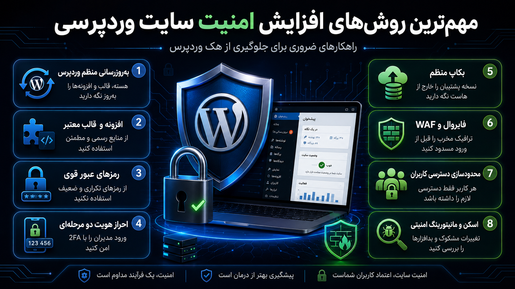 مهمترین روشهای افزایش امنیت سایت وردپرسی