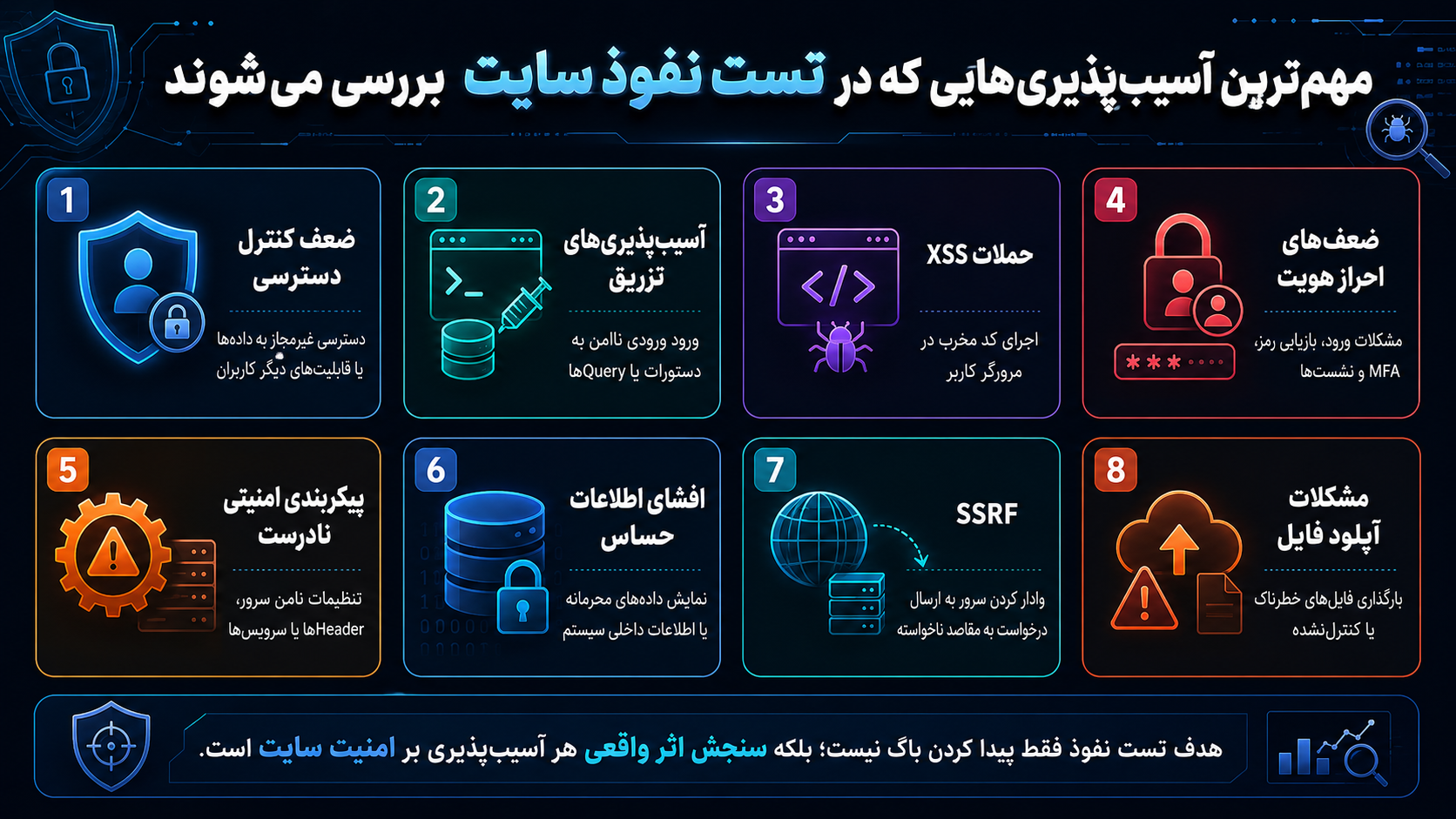 مهمترین آسیبپذیریهایی که در تست نفوذ سایت بررسی میشوند