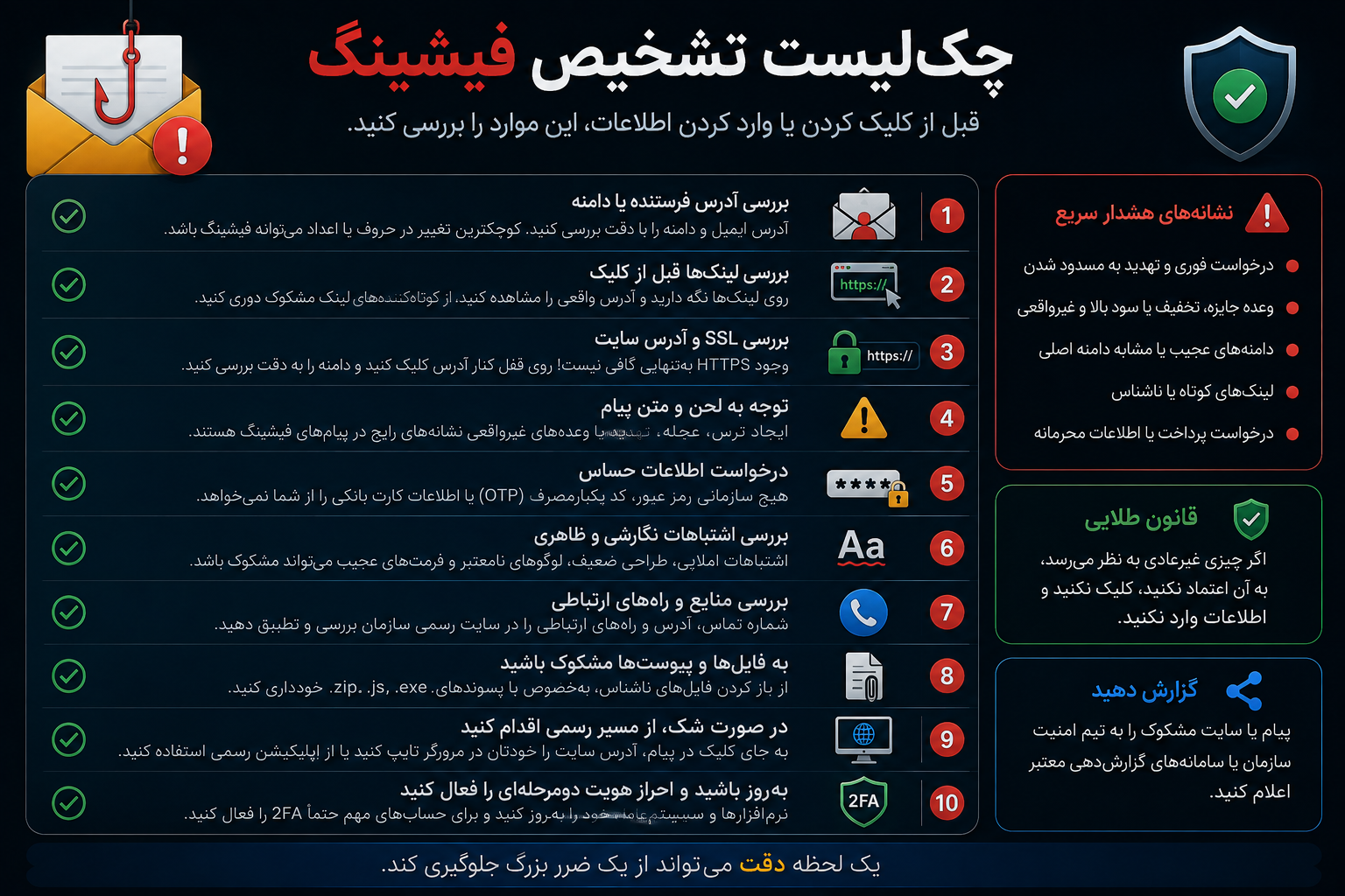 چکلیست تشخیص فیشینگ