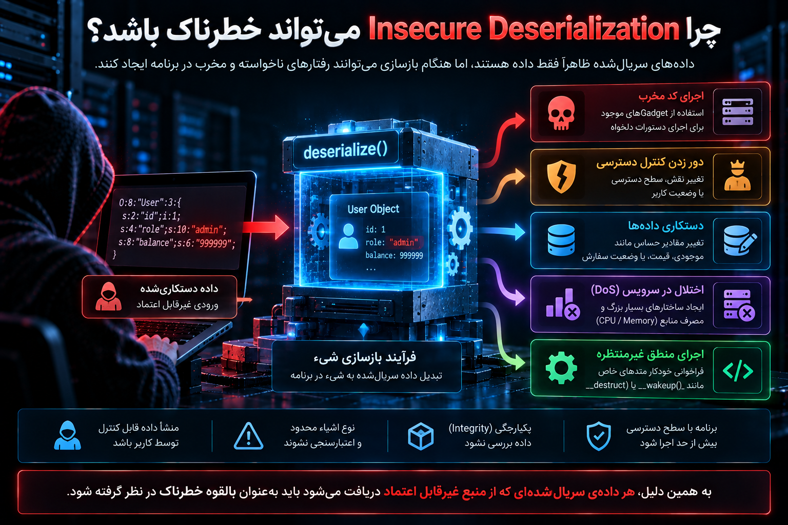 چرا Insecure Deserialization میتواند خطرناک باشد؟
