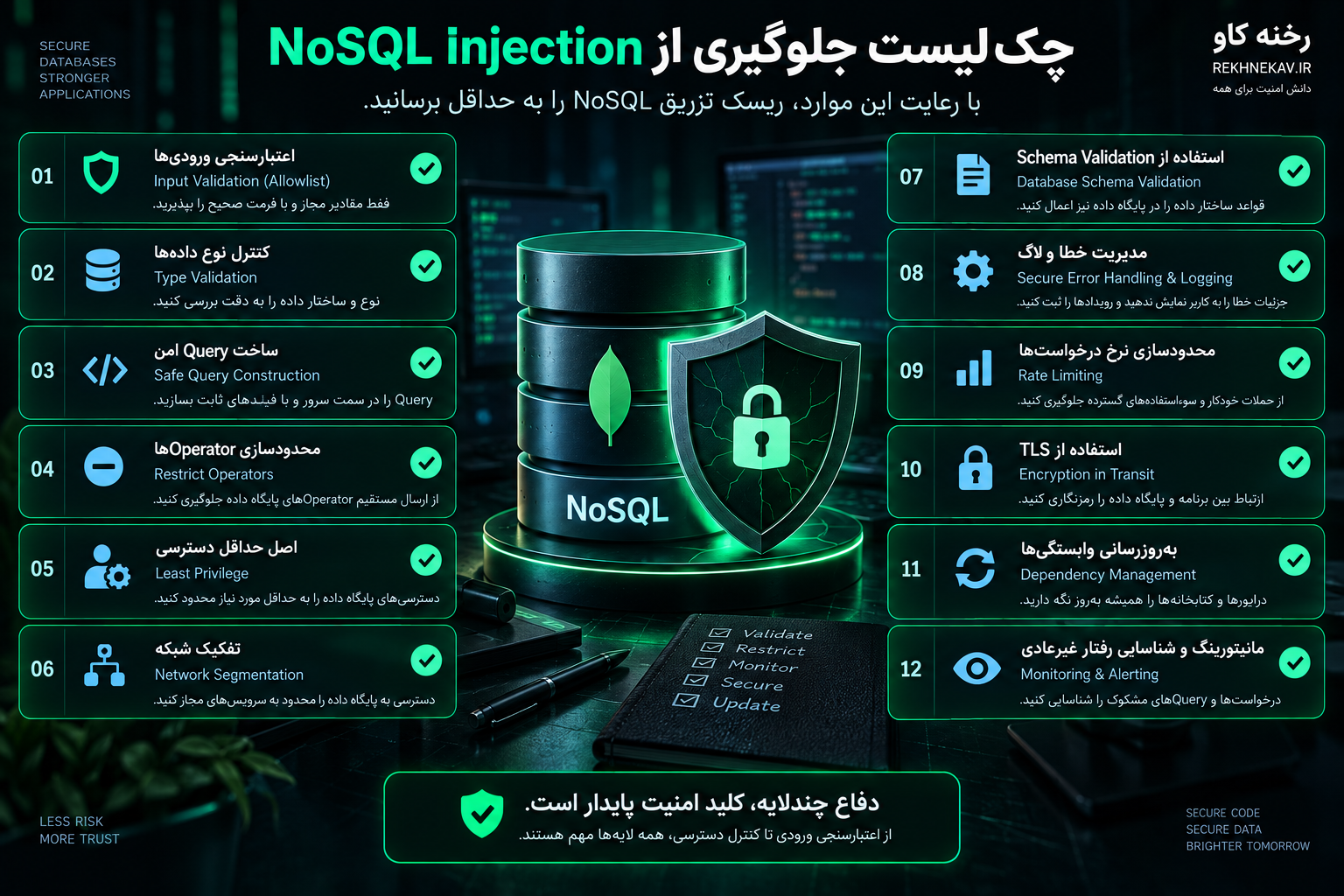 چکلیست جلوگیری از NoSQL Injection