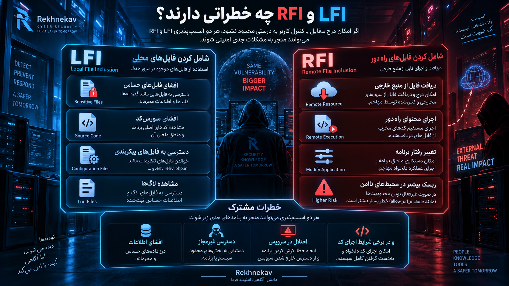 LFI و RFI چه خطراتی دارند؟
