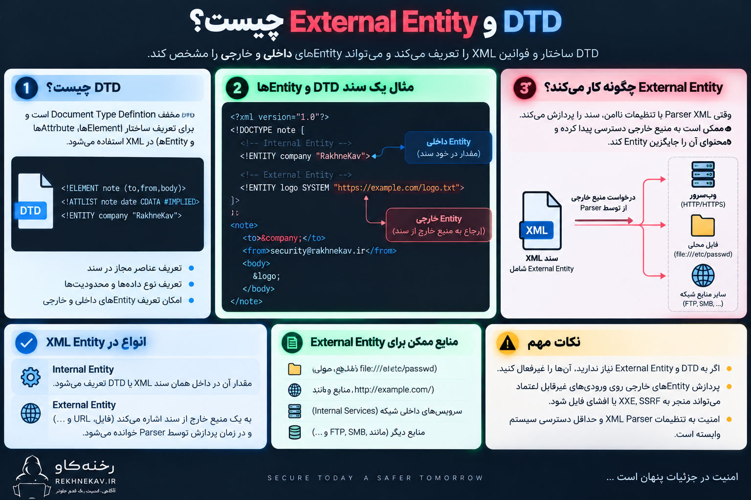 DTD و External Entity چیست؟