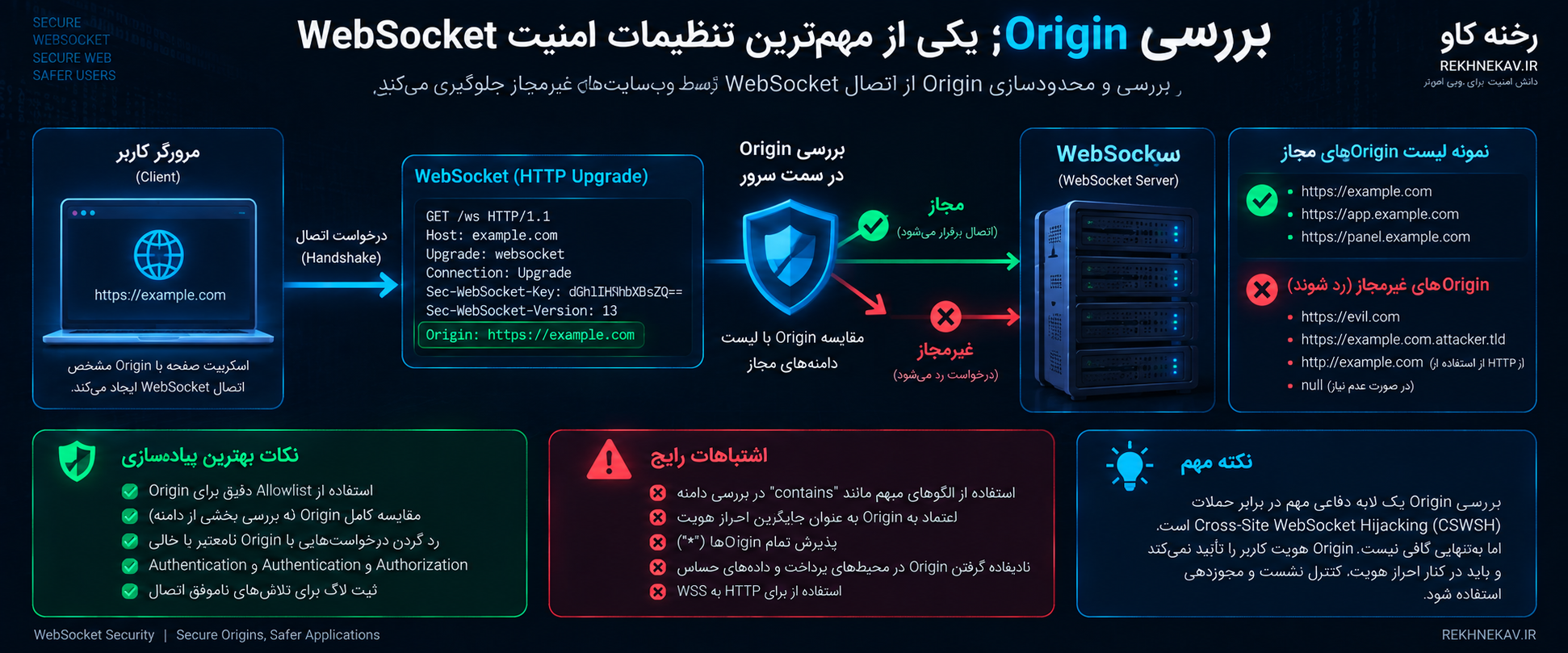 بررسی Origin؛ یکی از مهم‌ترین تنظیمات امنیت WebSocket