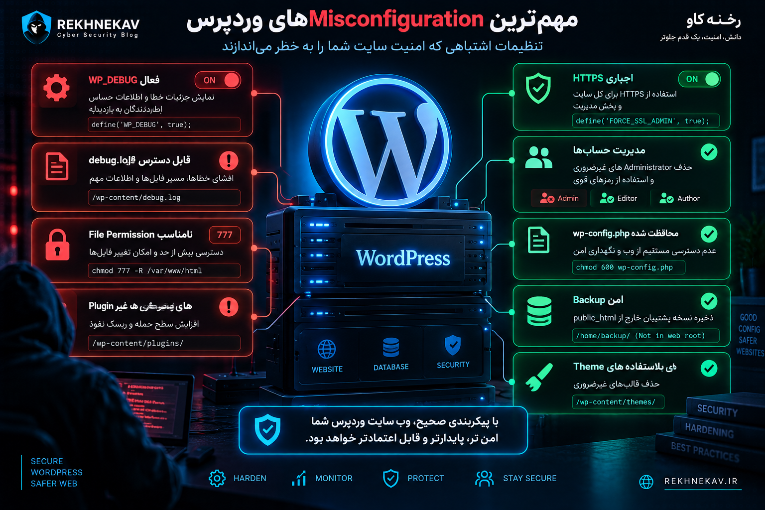 WordPress و Security Misconfiguration