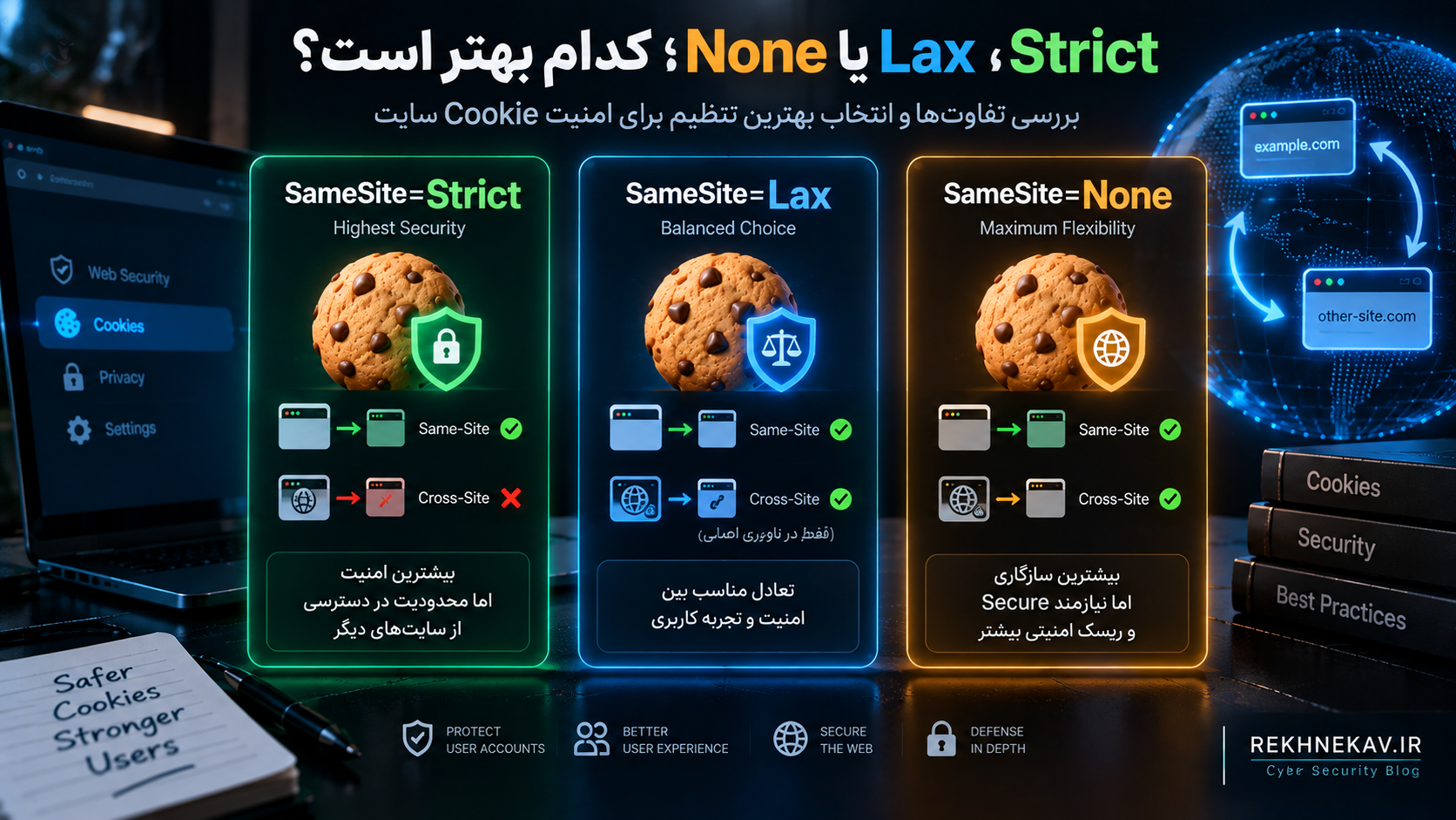 Strict، Lax یا None؛ کدام بهتر است؟