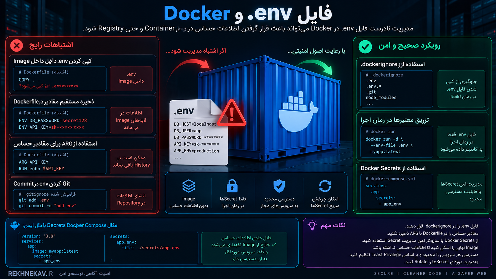 فایل .env و Docker