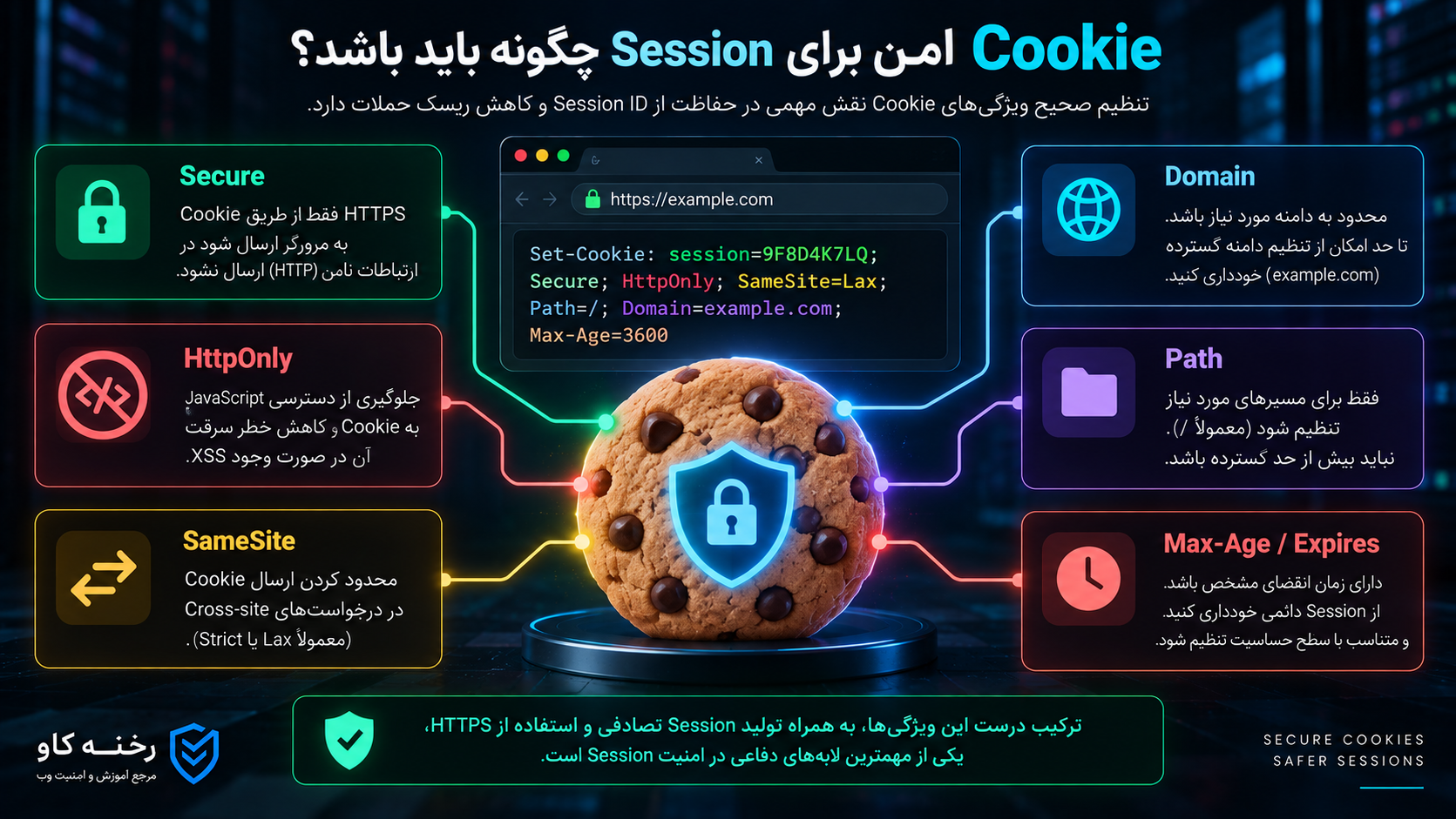 Cookie امن برای Session چگونه باید باشد؟