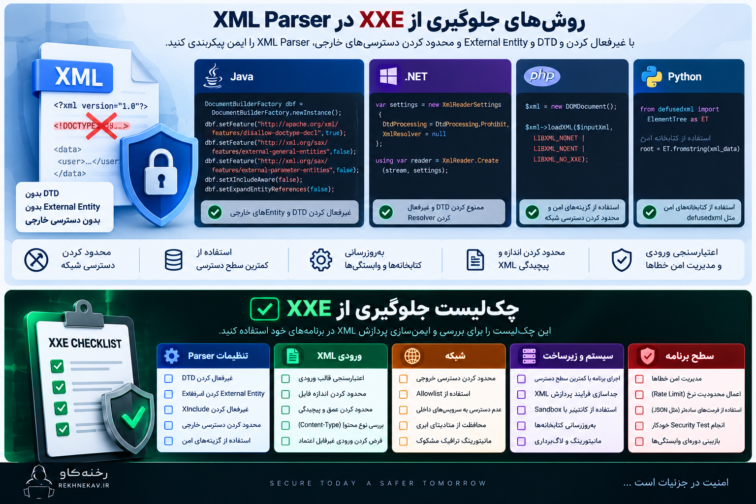 چکلیست جلوگیری از XXE