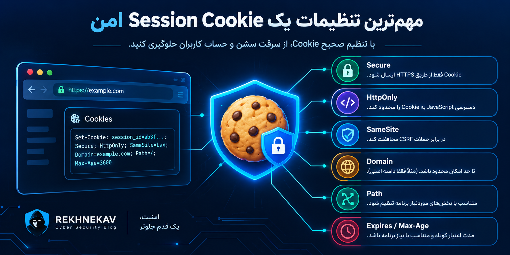 مهمترین تنظیمات یک Session Cookie امن