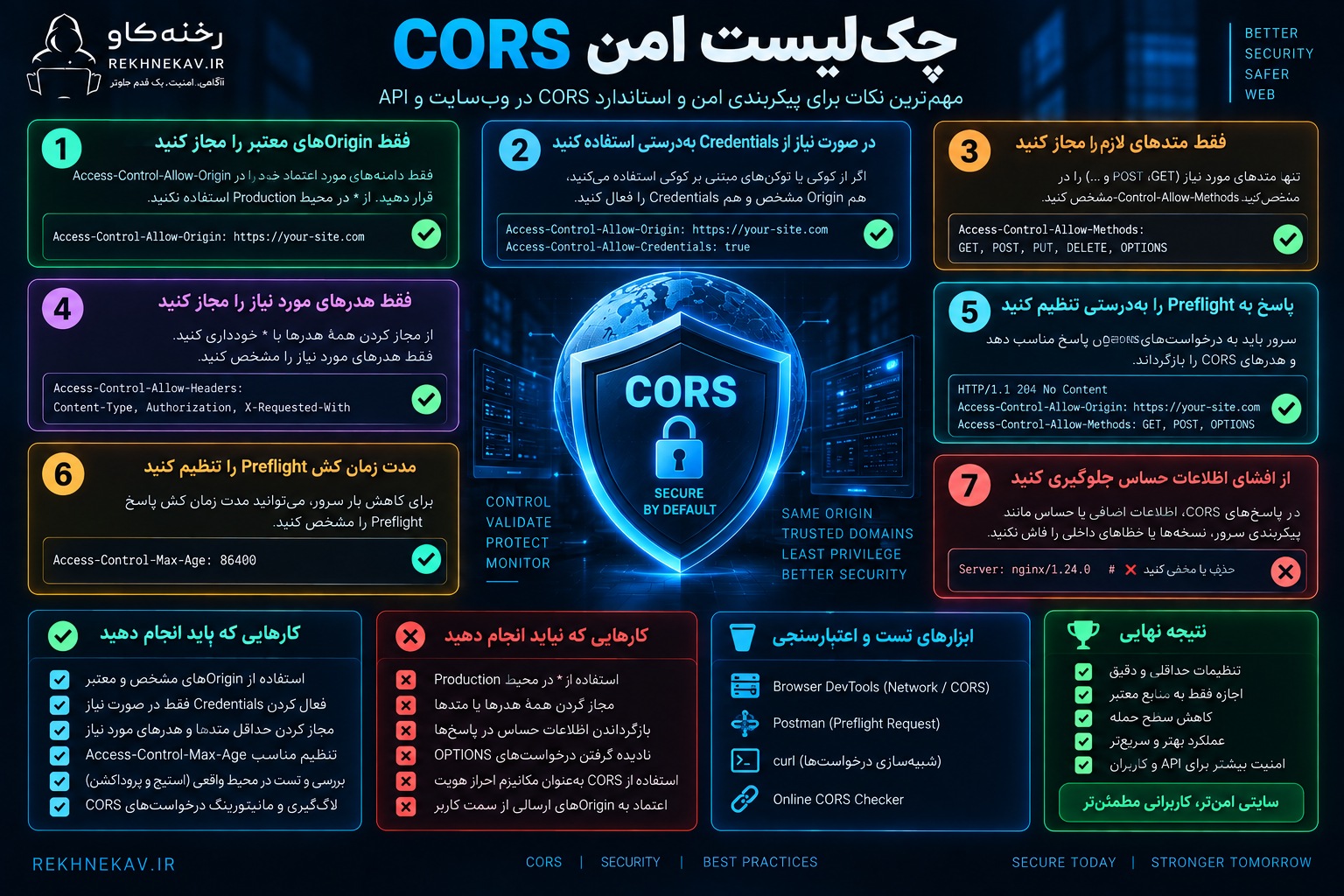 چک‌لیست امن CORS