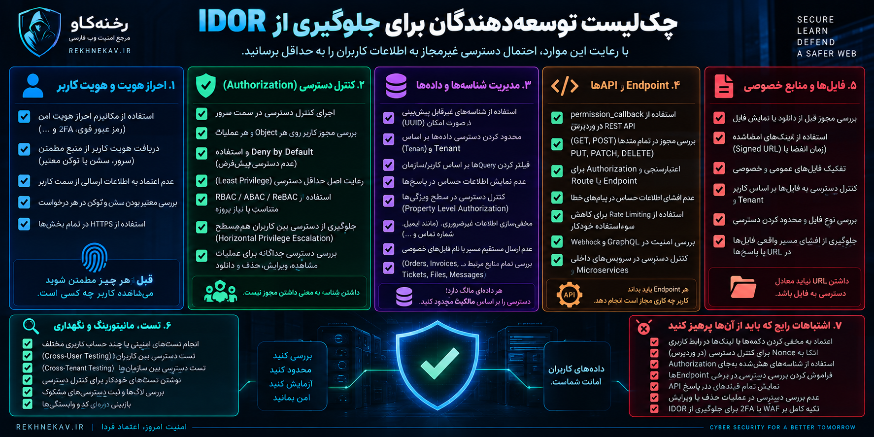 چک‌لیست توسعه‌دهندگان برای جلوگیری از IDOR