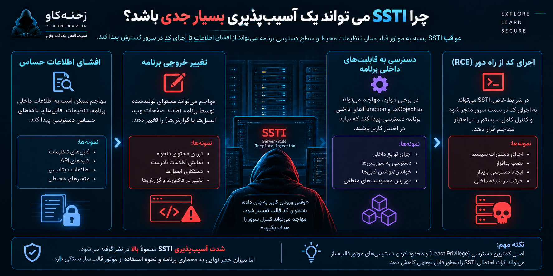 چرا SSTI میتواند یک آسیبپذیری بسیار جدی باشد؟