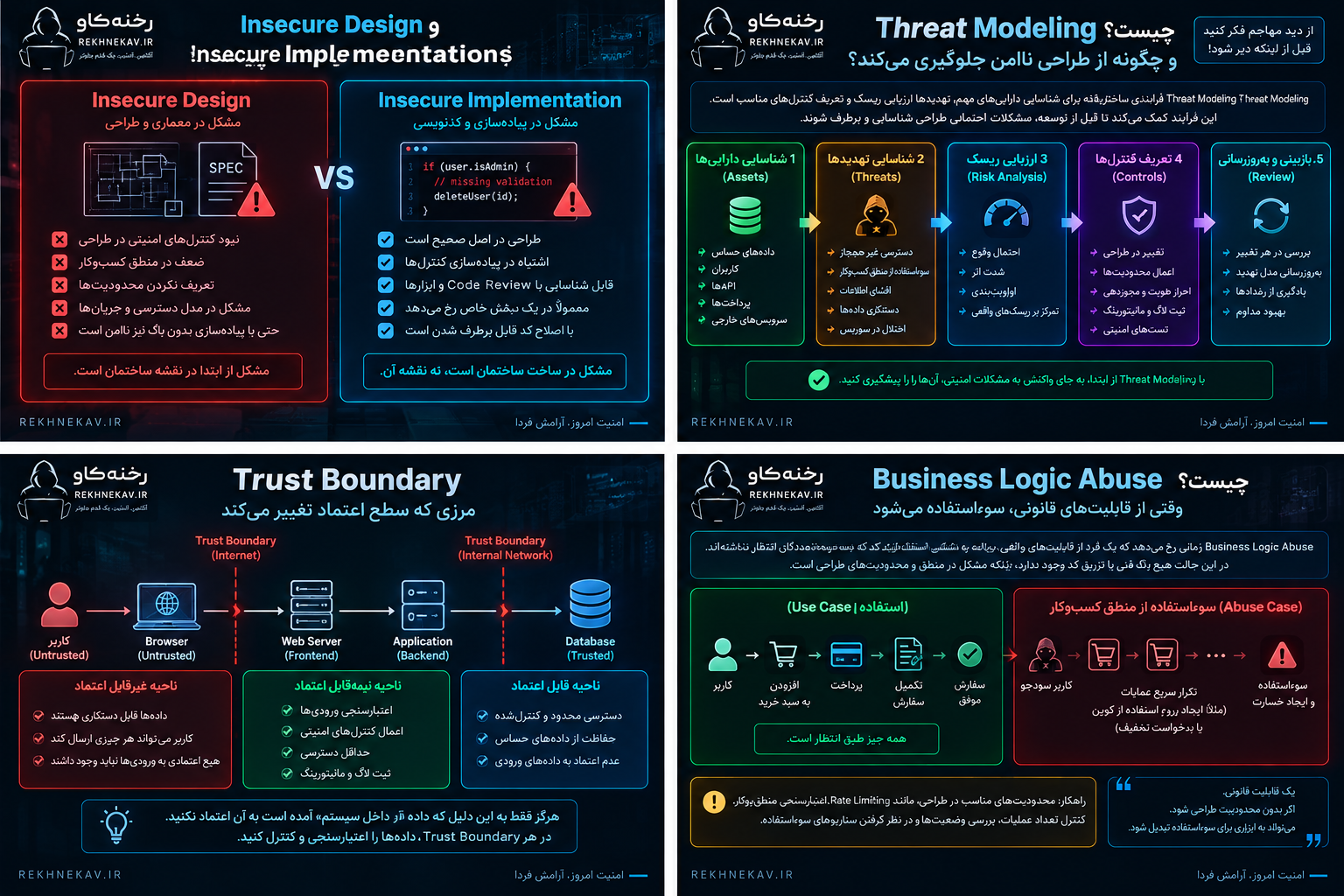 Business Logic Abuse چیست؟