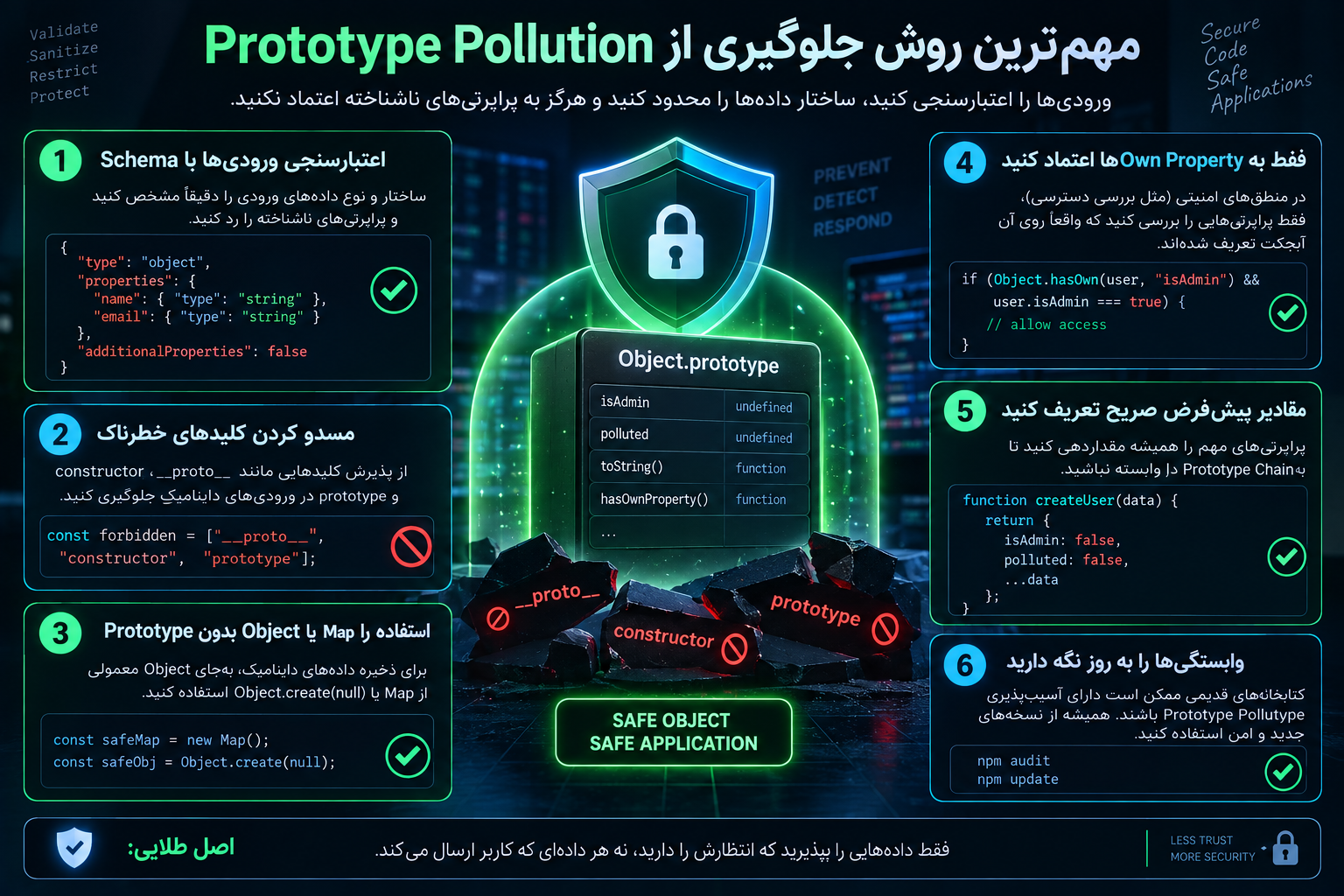 مهمترین روش جلوگیری از Prototype Pollution