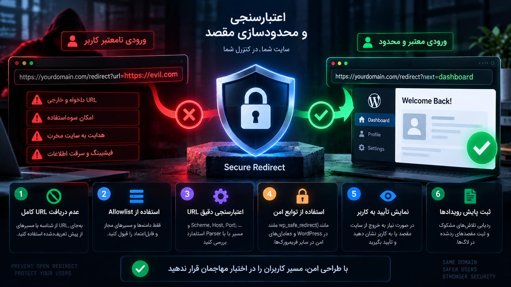راهکار اصلی جلوگیری از Open Redirect
