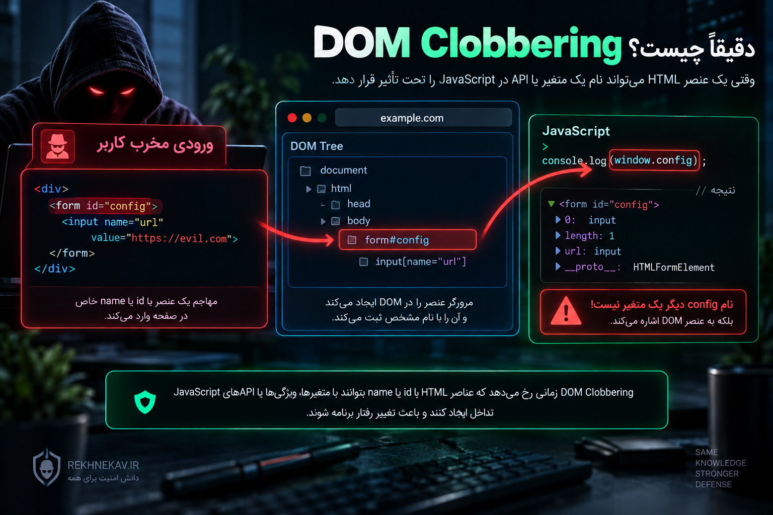 DOM Clobbering دقیقاً چیست؟