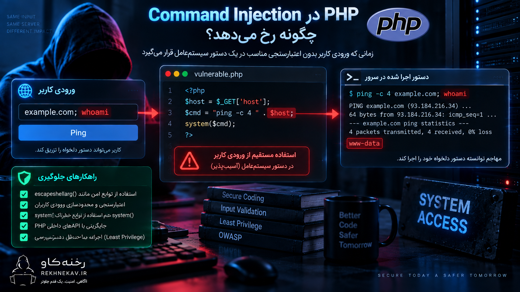 Command Injection در PHP چگونه رخ می‌دهد؟