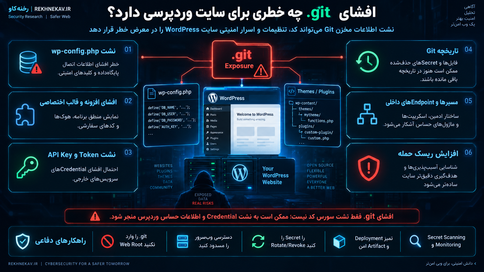 افشای .git چه خطری برای سایت وردپرسی دارد؟