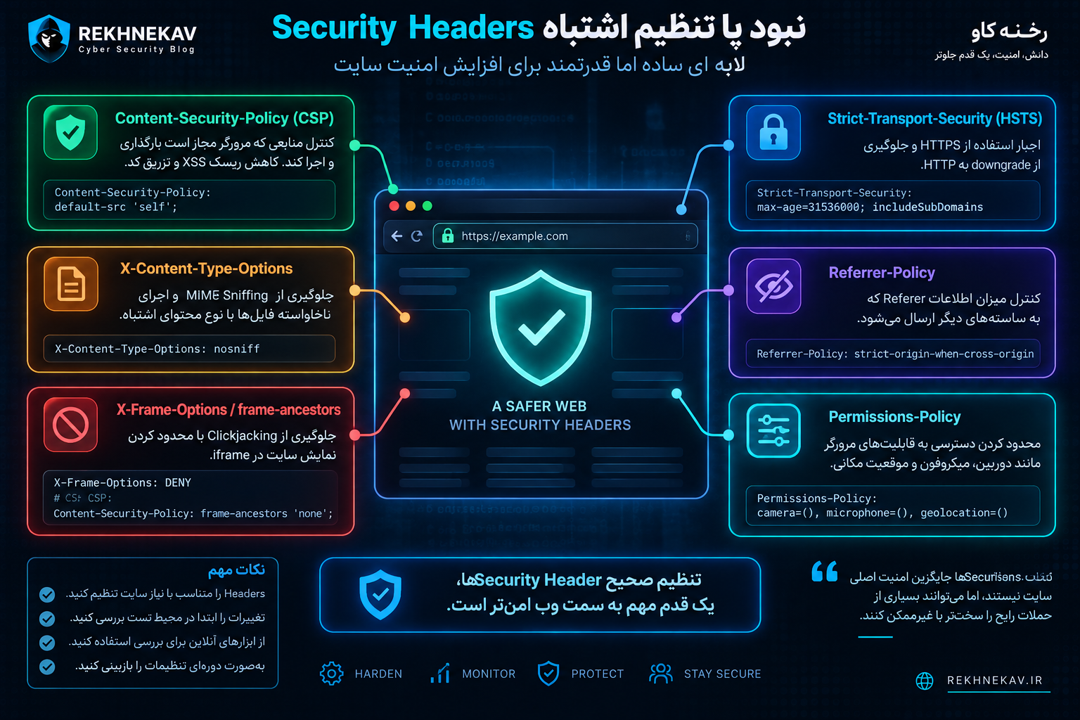 نبود یا تنظیم اشتباه Security Headers