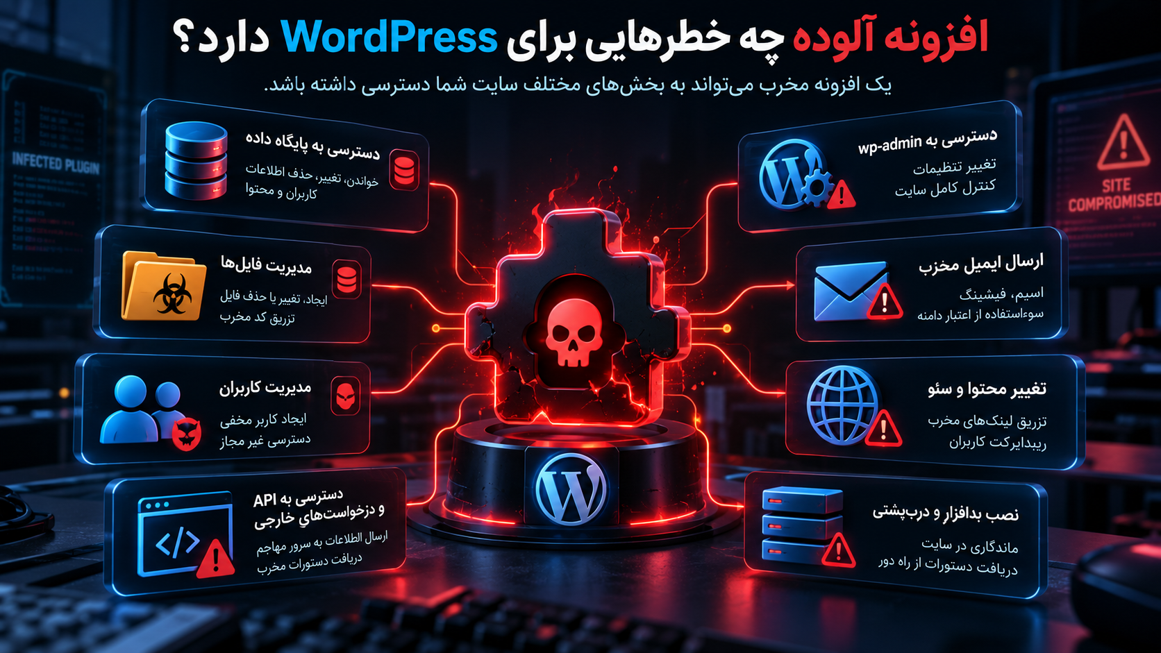 افزونه آلوده چه خطرهایی برای WordPress دارد؟