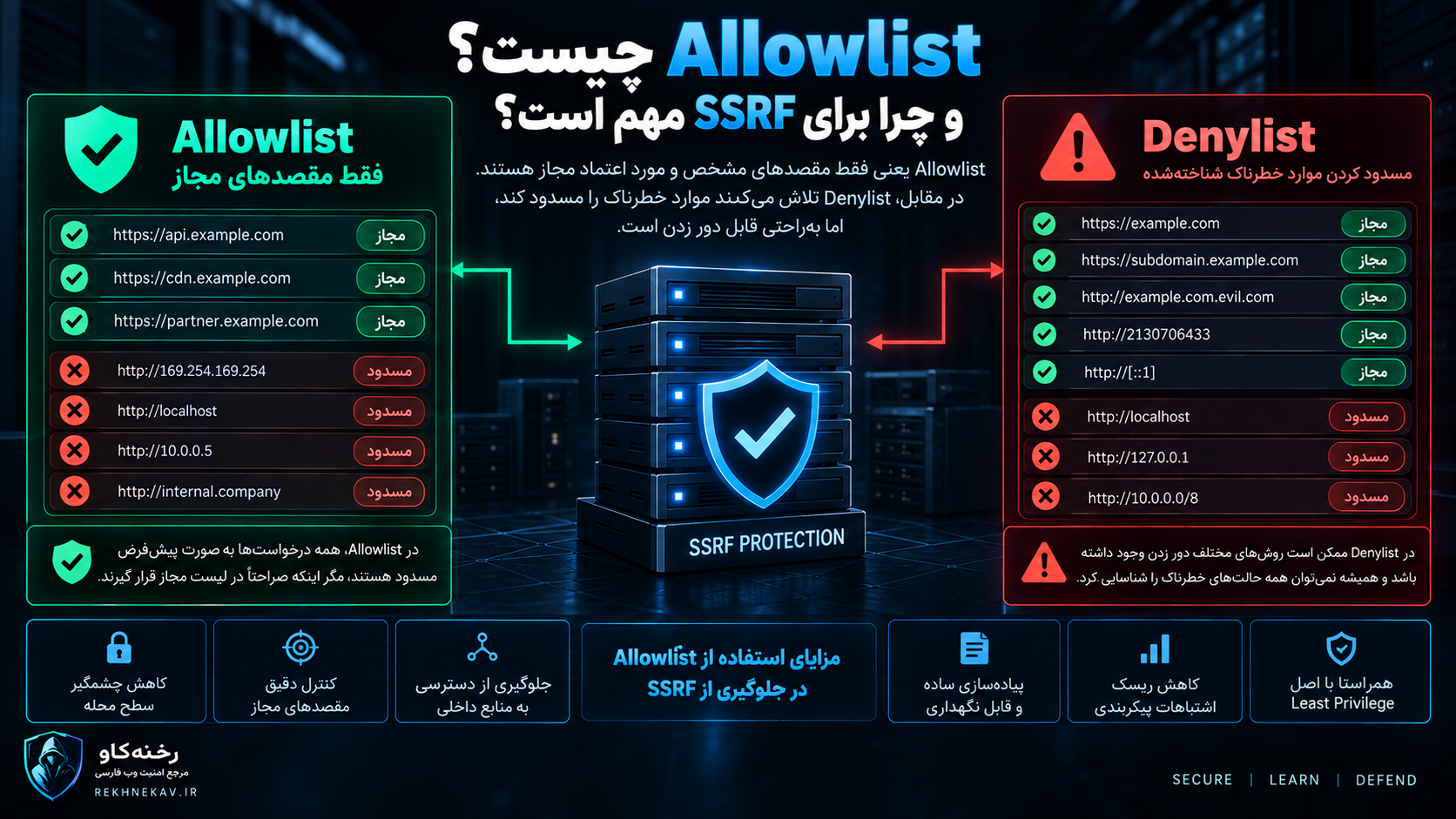 Allowlist چیست و چرا برای SSRF مهم است؟