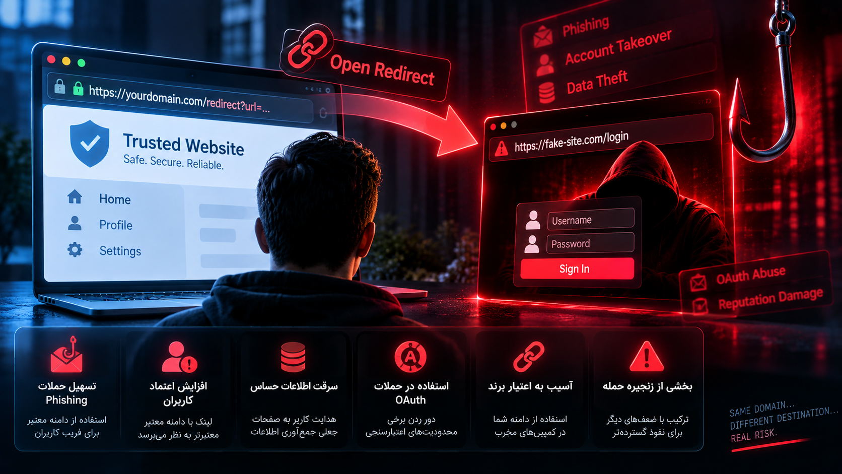 چرا Open Redirect خطرناک است؟