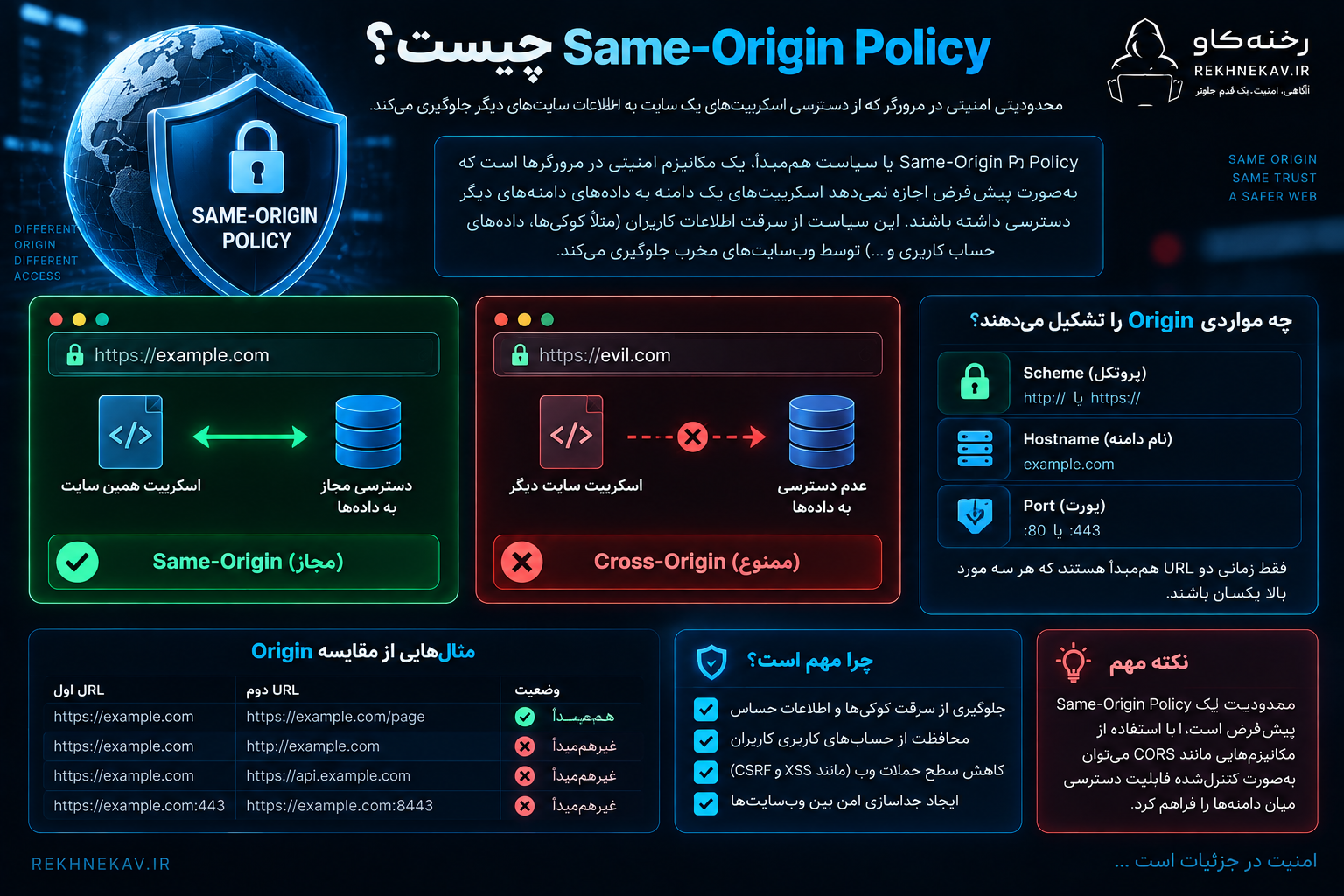 Same-Origin Policy چیست؟