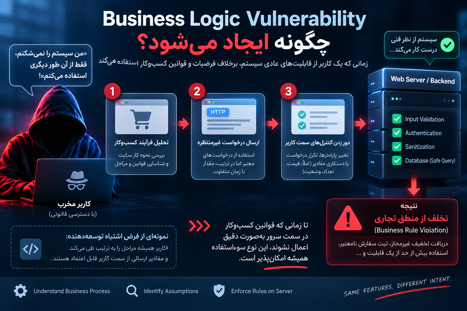 Business Logic Vulnerability چگونه ایجاد میشود؟