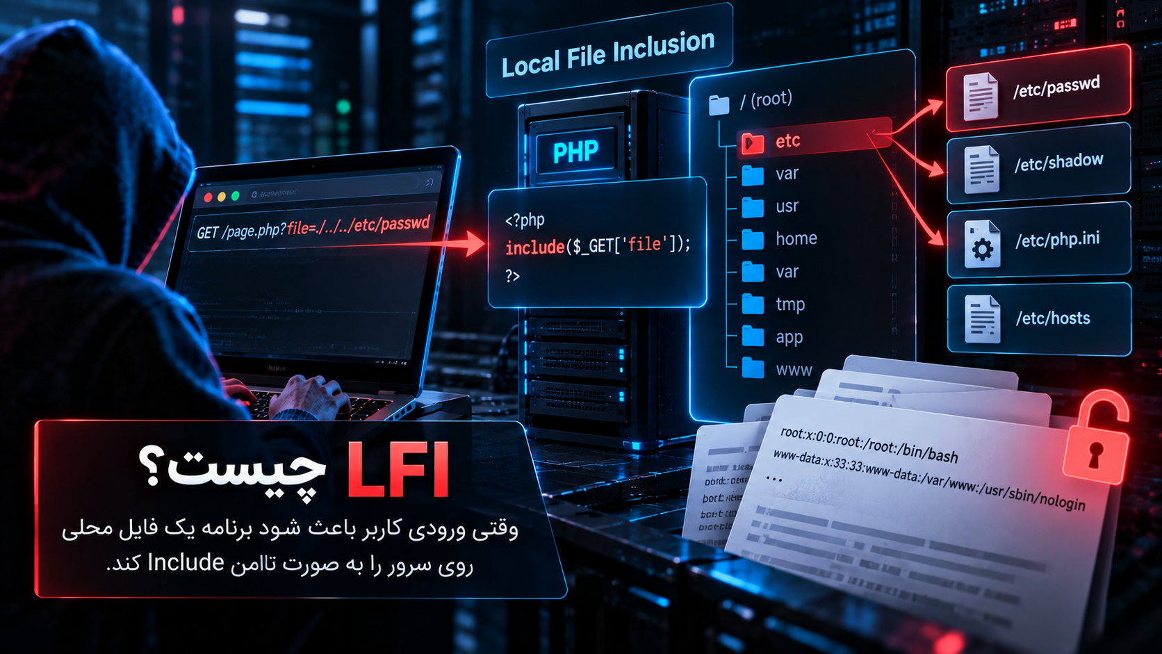 LFI چیست؟